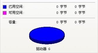 怎么解決u盤0字節(jié)無法格式化的問題?