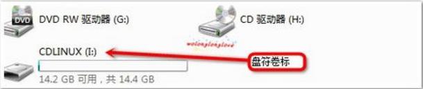 O(sh)cdlinux uP(dng)