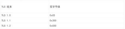 TLS版本 TLS版本