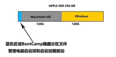 Macbookօ^bWin10ϵy