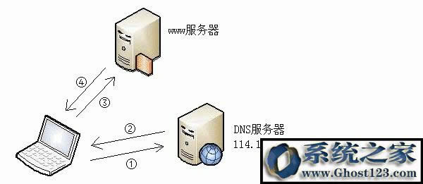 什么是DNS?如何選適合自己的DNS服務(wù)?