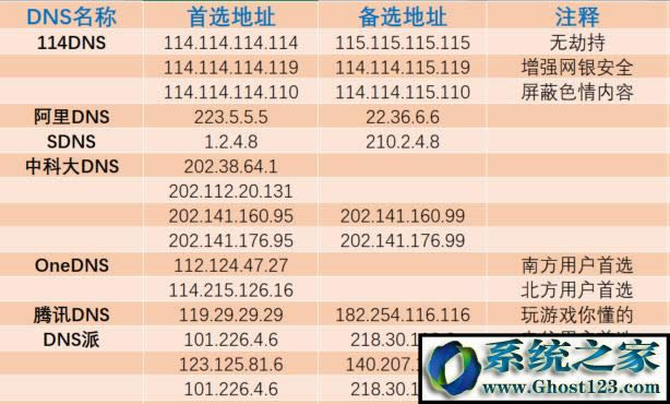 什么是DNS?如何選適合自己的DNS服務(wù)?