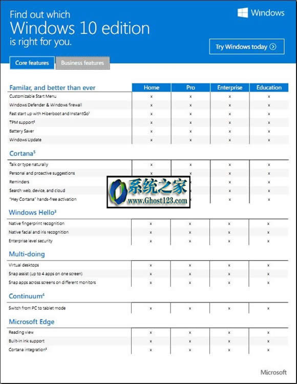 win10企業(yè)版和專業(yè)版區(qū)別Win10家庭版、教育版各版本功能