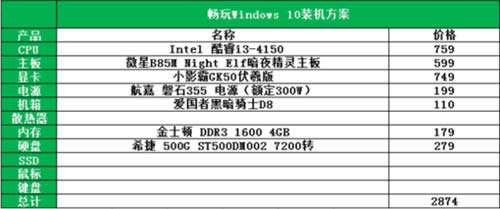 Win10最低配置|升級安裝ghost win10必看的知識!
