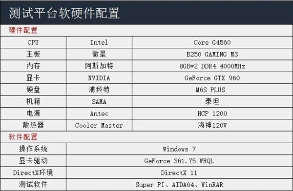 新版Win10系統(tǒng)不習(xí)慣教你在200系主板安ghost Win7系統(tǒng)