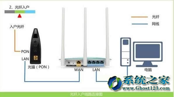 Win10系統(tǒng)下載安裝完后不可呼略的命令提示符改進(jìn)之處