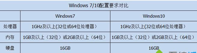 win10 win10