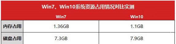 win7 win7