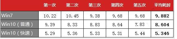系統(tǒng)對(duì)比 系統(tǒng)對(duì)比