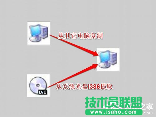 Win7ϵyNetcfg.hlpʲôBҲnetcfg.hlpôk