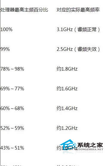  Windows7P]CPU̎lܼɃɄt
