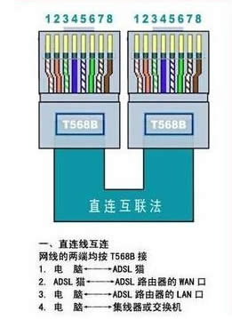 如何讓兩臺win7旗艦版電腦直接實現(xiàn)文件共享?