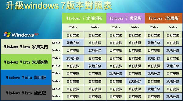 xpwindows 7ŞϵyWߵȫJR