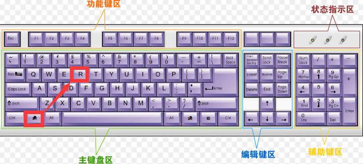 教電腦小白三種打開(kāi)ghost win7運(yùn)行窗口的方法