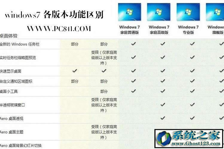 Win7 ultimateʲô汾ultimateʲô˼܅^(q)eB