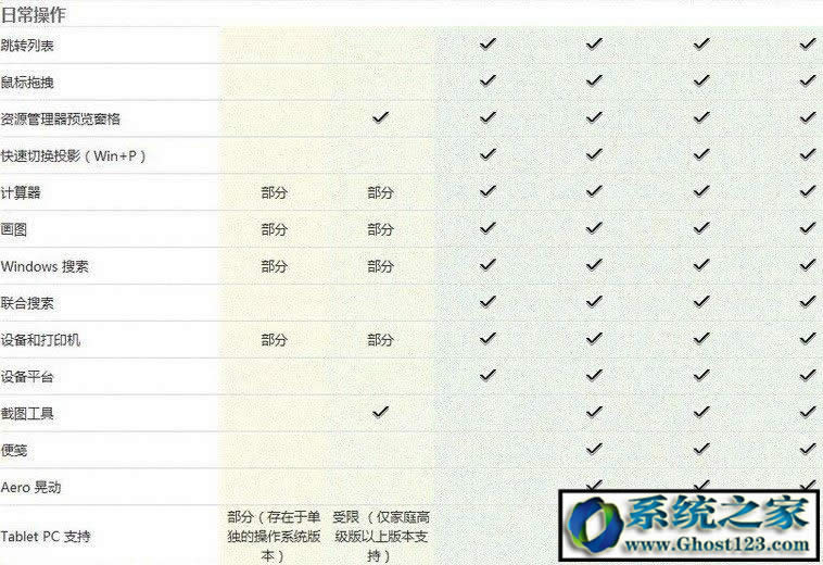 Win7 ultimateʲô汾ultimateʲô˼܅^(q)eB