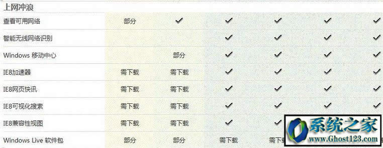 Win7 ultimateʲô汾ultimateʲô˼܅^(q)eB