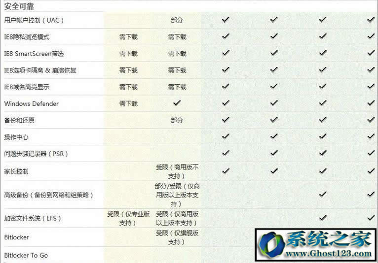 Win7 ultimateʲô汾ultimateʲô˼܅^(q)eB