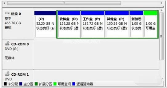 分區(qū) 分區(qū)