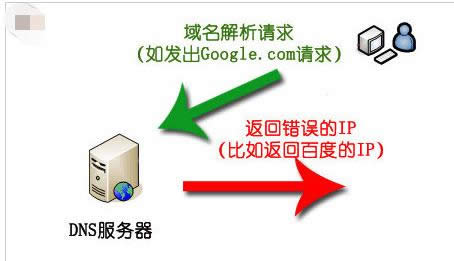 清理污染 清理污染