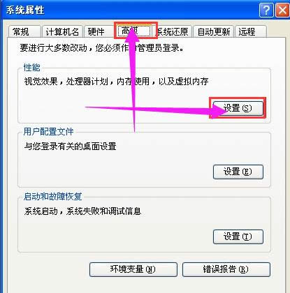 電腦性能 電腦性能