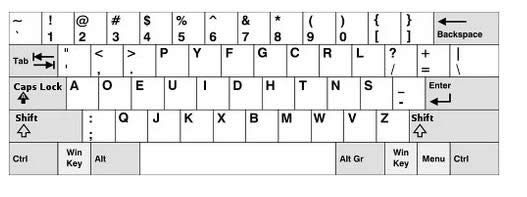 練習(xí)打字 練習(xí)打字