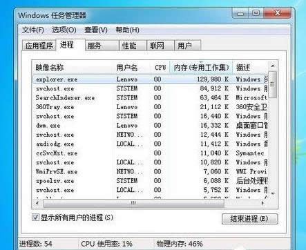 顯示pid 顯示pid