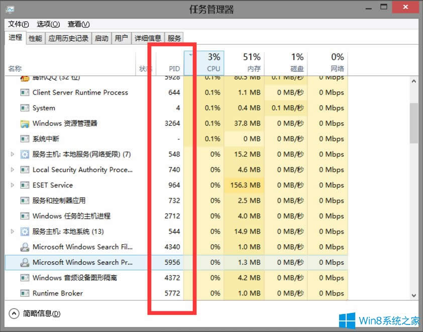 Win8系統(tǒng)任務(wù)管理器PID怎么顯示出來?