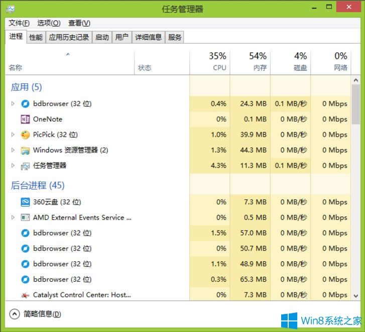 Win8ôXɫWin8Xɫķ