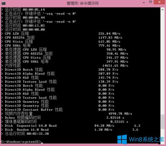Win8.1ôʹʾoϵyu