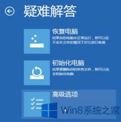 Win8.1Mȥϵyôk