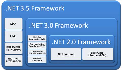 Win8.1系統(tǒng)net framework不能安裝