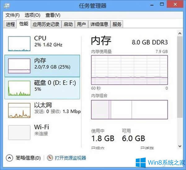 Win8ϵyȴoȫd̎