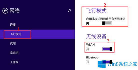 Win8.1ϵyP]oWjBӵķ