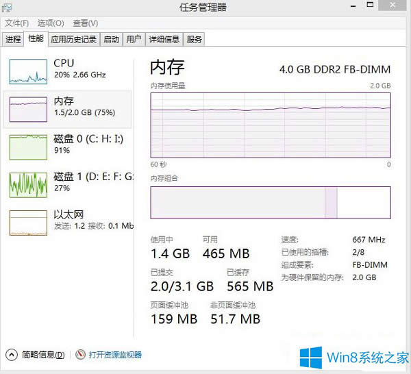 Win8.1ϵy{Ӳăȴ棿
