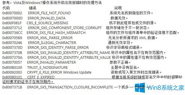 Win8.1ϵy΢ܛ~̖ea0x800b0101ôQ