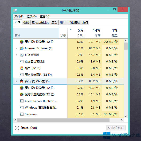 Win8.1使用Ctrl鍵閃拍任務(wù)管理器進程的方法