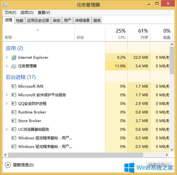 Win8如何開機自動啟動任務(wù)管理器