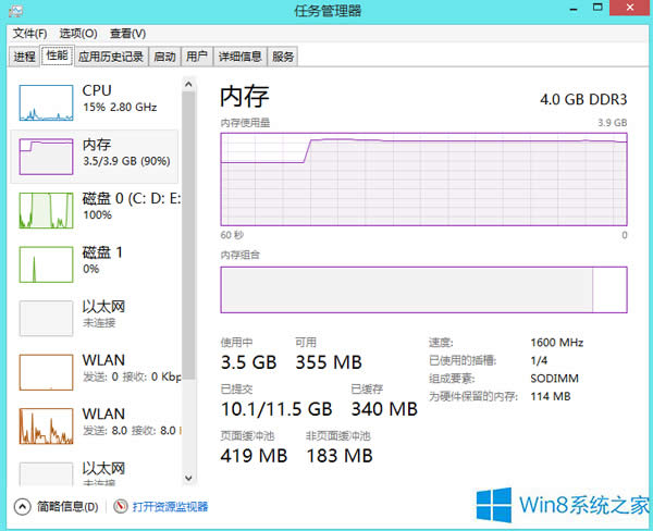 Win8ϵyȴй¶Ć}ޏ
