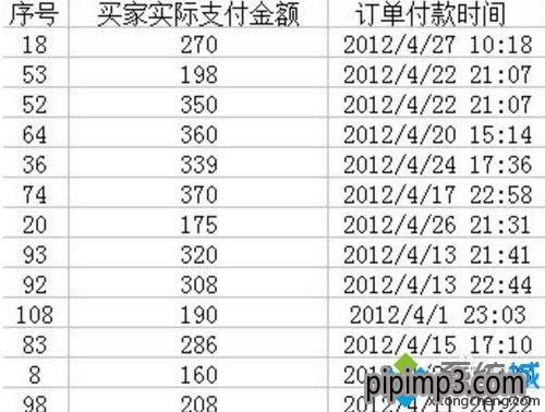 筆記本win8系統(tǒng)excel表格報(bào)表很亂怎么處理的方法 筆記本win8系統(tǒng)excel表格報(bào)表很亂怎么處理的方法