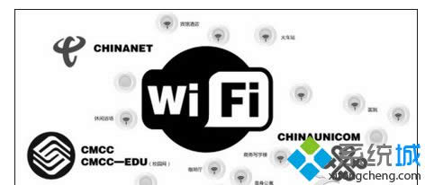 win8.1系統(tǒng)更新后連接無(wú)線熱點(diǎn)出現(xiàn)“受限制” win8.1系統(tǒng)更新后連接無(wú)線熱點(diǎn)出現(xiàn)“受限制”