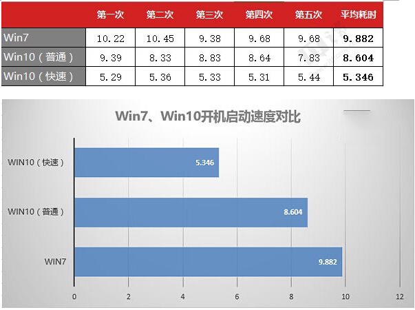 Win7ŞcWin10ʽ܌Ȍ(sh)yY(ji)