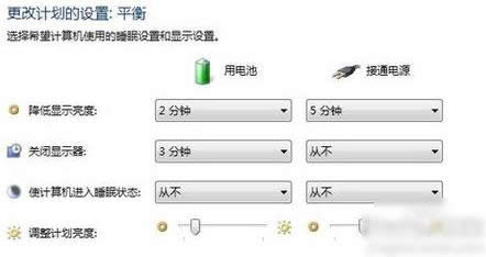 電腦屏幕亮度 電腦屏幕亮度