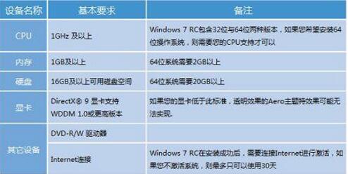 }҈@ghost win7ϵyPbE1