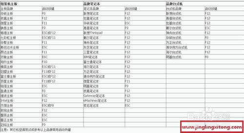 組裝電腦安裝系統(tǒng)Win7教程