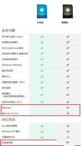 1498275694130713.jpg win7專業(yè)版和旗艦版區(qū)別