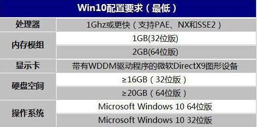 win10΢ô?win10΢Ž؈D