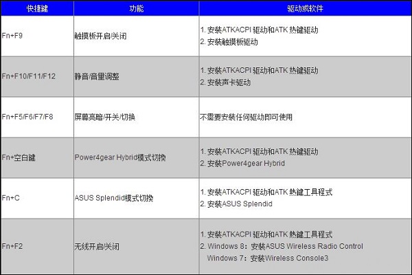 Win10ATPӛIʧ`ԓôk