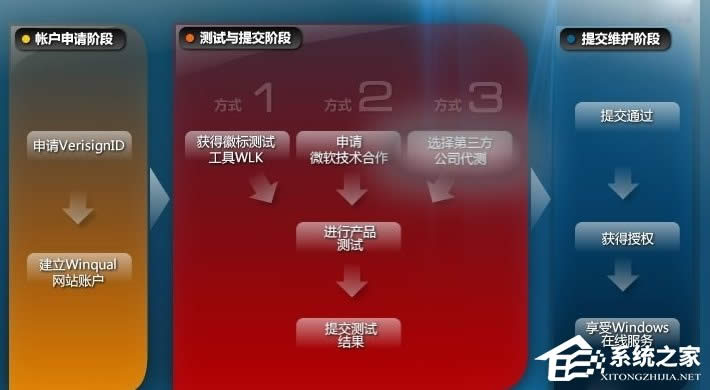 WinXP系統(tǒng)怎么進(jìn)行驅(qū)動程序簽名?