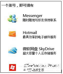 WinXPϵy(tng)ע(c)Windows Live IDķ